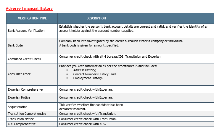 Adverse Financial History